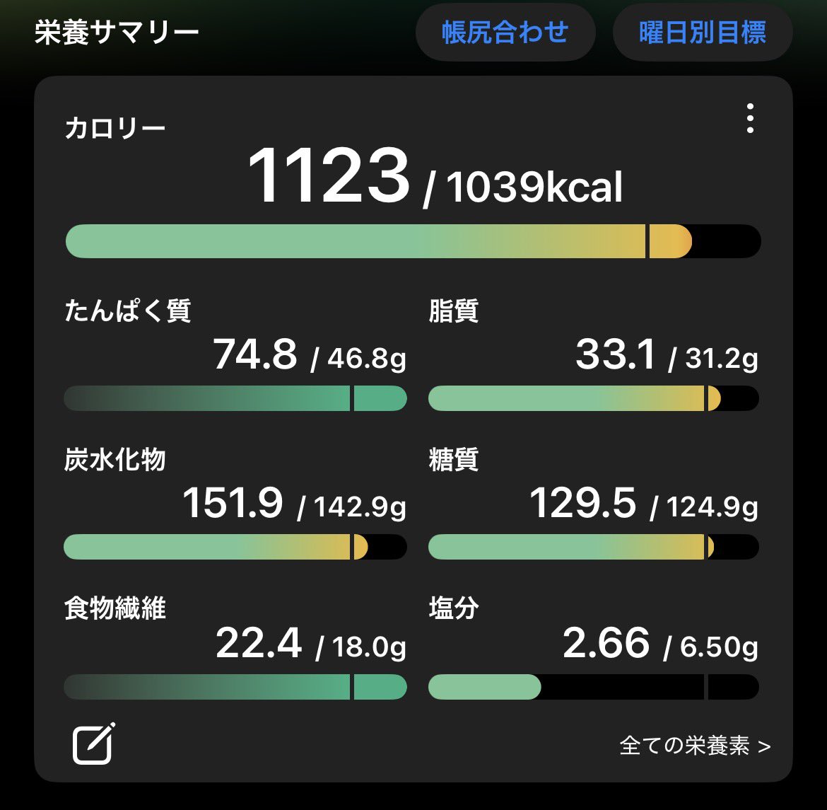 mi2_tu's tweet photo. 9.30（水）
カロリー高いけどほんとにバランスよく食べてるから褒めてほしいᐡ т · т ᐡ昼もほぼキャベツだし夜は自分でせいろつくったよ♩今日でダイエット1週間！テスト期間入るから筋トレ少なくなっちゃうけどがんばる https://t.co/DQ7gJ4c5Oo