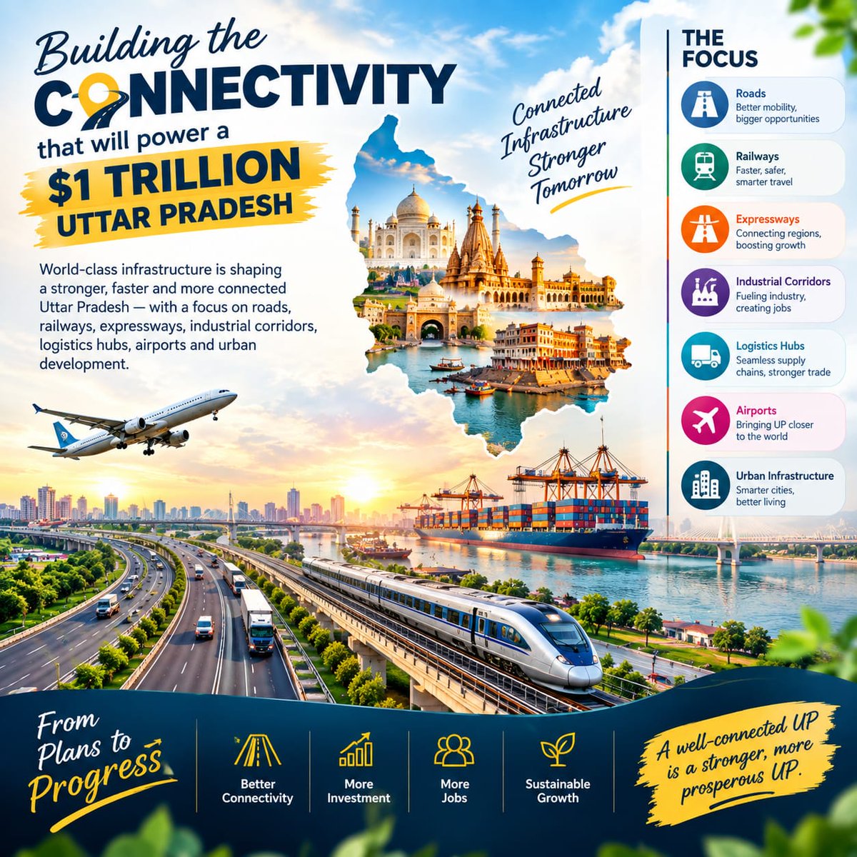 AwasthiAwanishK's tweet photo. Building the connectivity that will power a $1 trillion Uttar Pradesh! 

World-class roads, railways, expressways, industrial corridors, logistics hubs, airports and urban infrastructure are becoming the backbone of UP’s growth journey.
The focus is clear: better preparation, faster clearances, timely land acquisition, utility shifting and proactive resolution of bottlenecks, so projects move from plans to the ground without delay.

A well-connected UP is not just about infrastructure; it is about creating new opportunities, connecting people and accelerating growth.