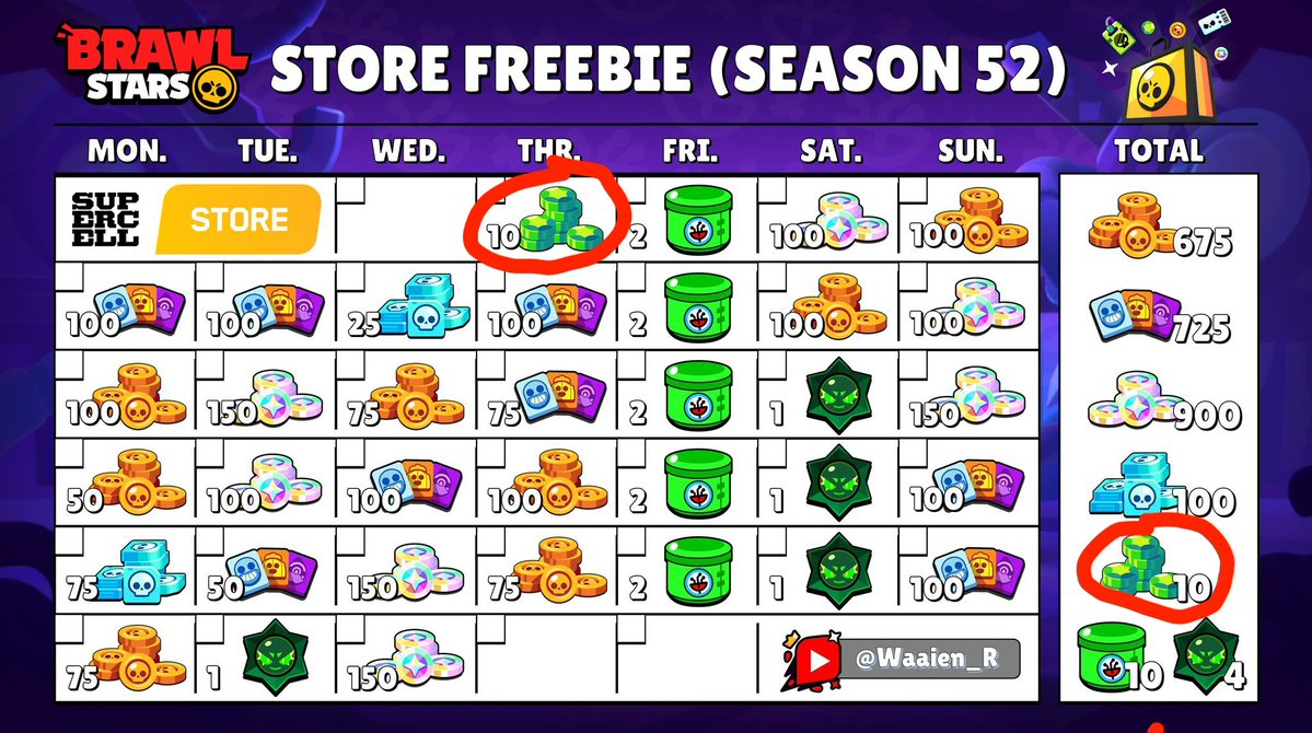 MrNobody_6009's tweet photo. @Waaien_R Just to be clear i didn't mean the 10 gems at the start of season i meant these because we didn't have any in windstock season ether https://t.co/sMSaiYFfgr