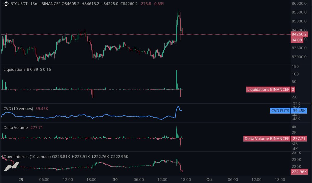 darusekx's tweet photo. bitcoin:native doesn t give a f about your cooler pce longs https://t.co/LN2Hn2PJgs