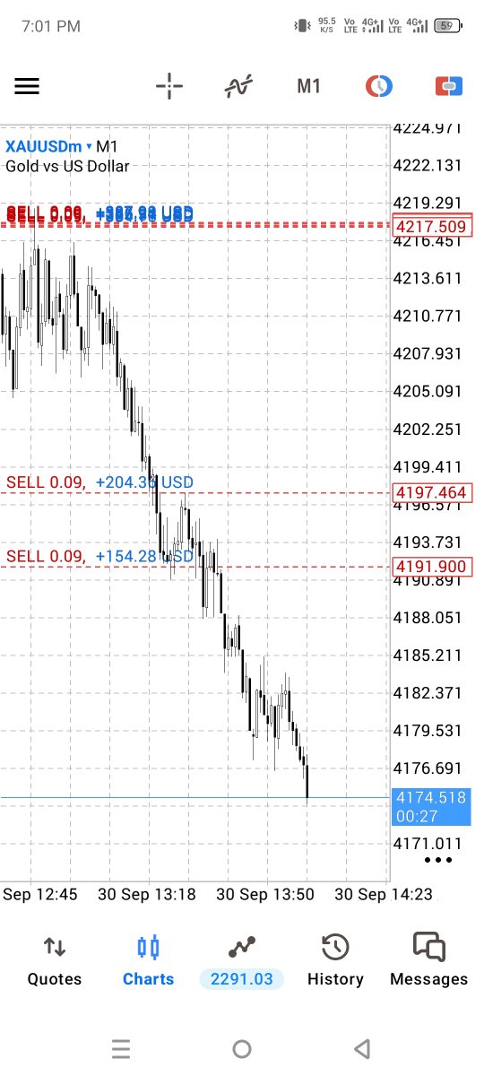 RSarki9818's tweet photo. #XAUUSD

Acc Management Jobs🔥🔥🔥

TG/// https://t.co/R9CxHBiKdt https://t.co/mjiCglzsVI