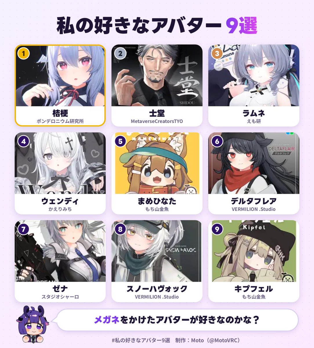 Cooperator_567's tweet photo. 私の好きなアバター1位は、桔梗でした！
あなたも好きなアバター9選を作ってみる▼
https://t.co/btp1E69KnG
#私の好きなアバター9選 https://t.co/QOm3khZsyz