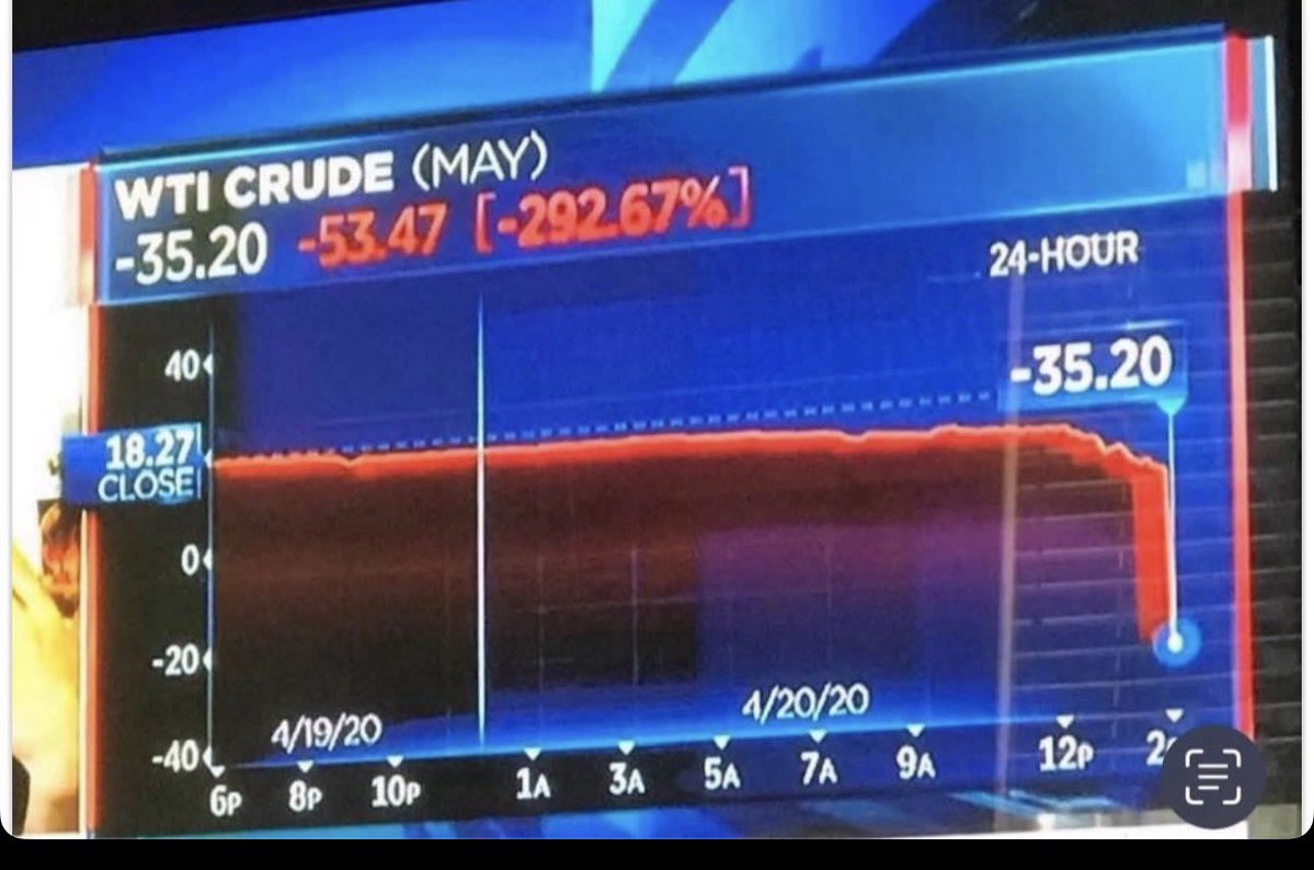 SladeAlaska's tweet photo. @michaelsantoli @SaraEisen @carlquintanilla 
#oilprices could go negative $90 barrel and I still wouldn’t start my #diesel truck to drive to a gas ⛽️ station!   It’s not 1985 anymore. #USD https://t.co/r7ykM3vlNr