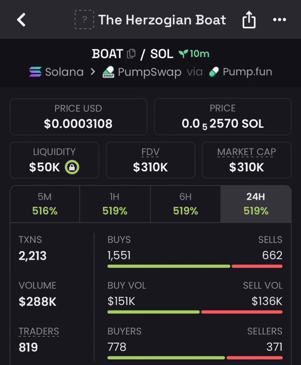 meme_king001's tweet photo. 6x pump up from my call on $BOAT

37LRUUEJz1ioLcKtXEH5Dq5ebvuFZQ6mukQoCznwpump https://t.co/qVN9vlyC1A