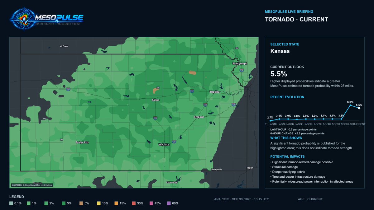 MesoPulse's tweet photo. ⚠️ OUTLOOKS CONVERGE ON KANSAS

SPC raised today’s tornado outlook to 5% across parts of Kansas and southern Nebraska matching the focused 5% corridor MesoPulse highlights this morning.

A few tornadoes are possible later today.

Reanalyzed hourly: https://t.co/USN4yAezMs #KSwx #NEwx