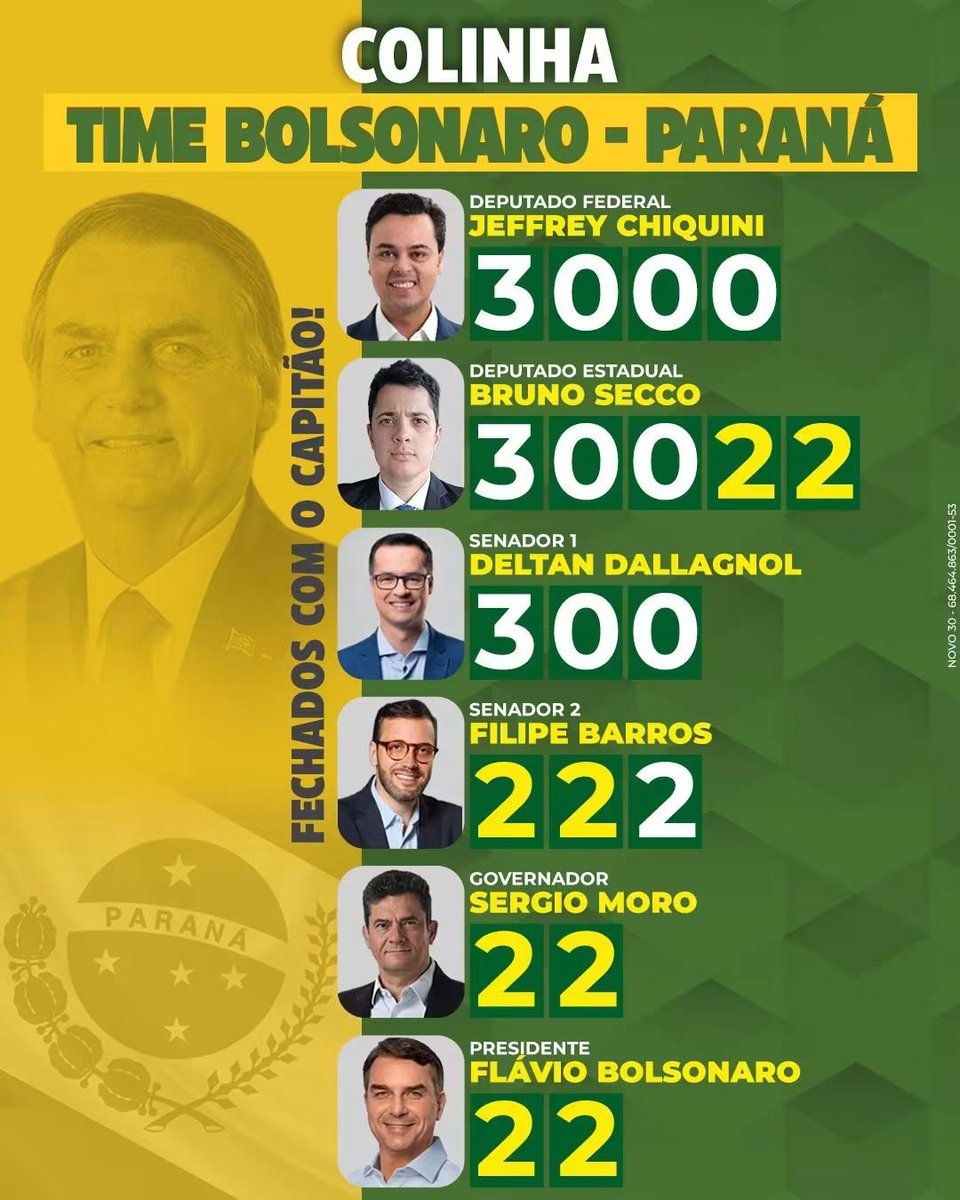 NeySilv91817618's tweet photo. Minha colinha já está pronta para domingo! Tudo organizado para chegar na hora de votar aqui no Paraná, com consciência e tranquilidade. Agora é esperar o grande dia e fazer a nossa parte. 🇧🇷✌️🫡

#Vote22 
#FlavioBolsonaroPresidentedoBrasil
#FlávioBolsonaro https://t.co/YOj3ut0FWq