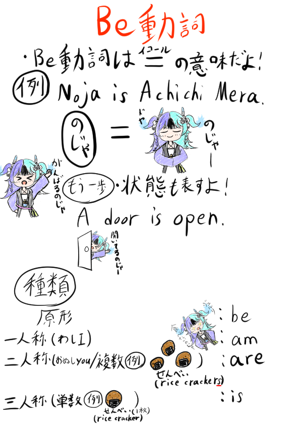 uto_katsuki's tweet photo. 今日ののじゃEnglishで出た文法を復習＆補足をするのじゃ～
まずはBe動詞！
 #のじゃEnglish https://t.co/jxxnQWfXDR