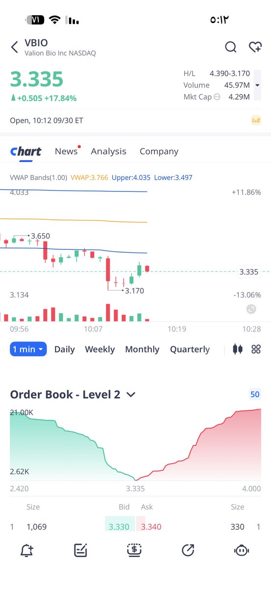 OsamaStocks tweet picture