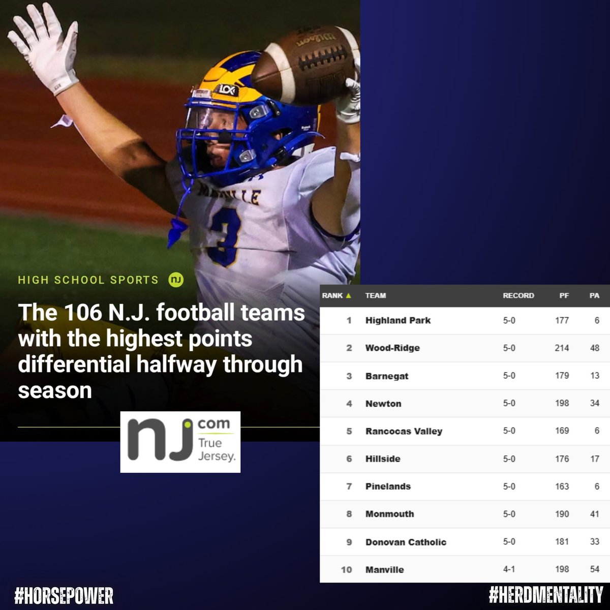 MHSGRIDIRON26's tweet photo. #Horsepower #HerdMentality #TourneyTough #MustangCountry #NJFootball https://t.co/MLS5abqJir