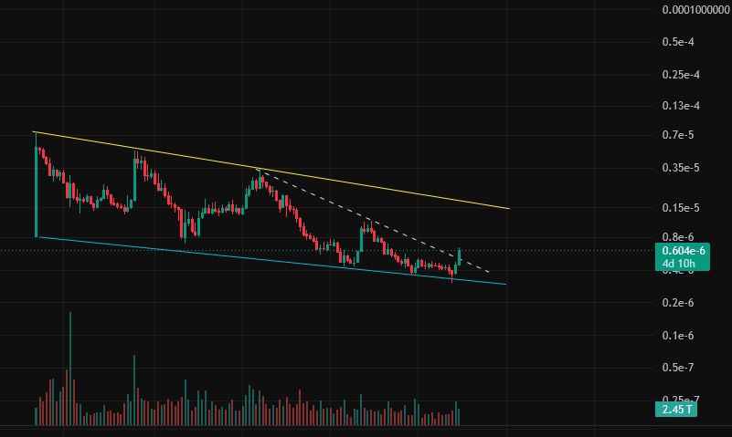 crypto_rage_X's tweet photo. $QUBIC — IT’S HAPPENING… 👀🔥
Strong green candle. Volume coming in.
Short-term downtrend under pressure. 📈
A confirmed breakout &amp; hold could be the first step toward the much bigger MASTER BREAKOUT. 🚀
$QUBIC army ready? 🔥 https://t.co/rESSVyGJCW