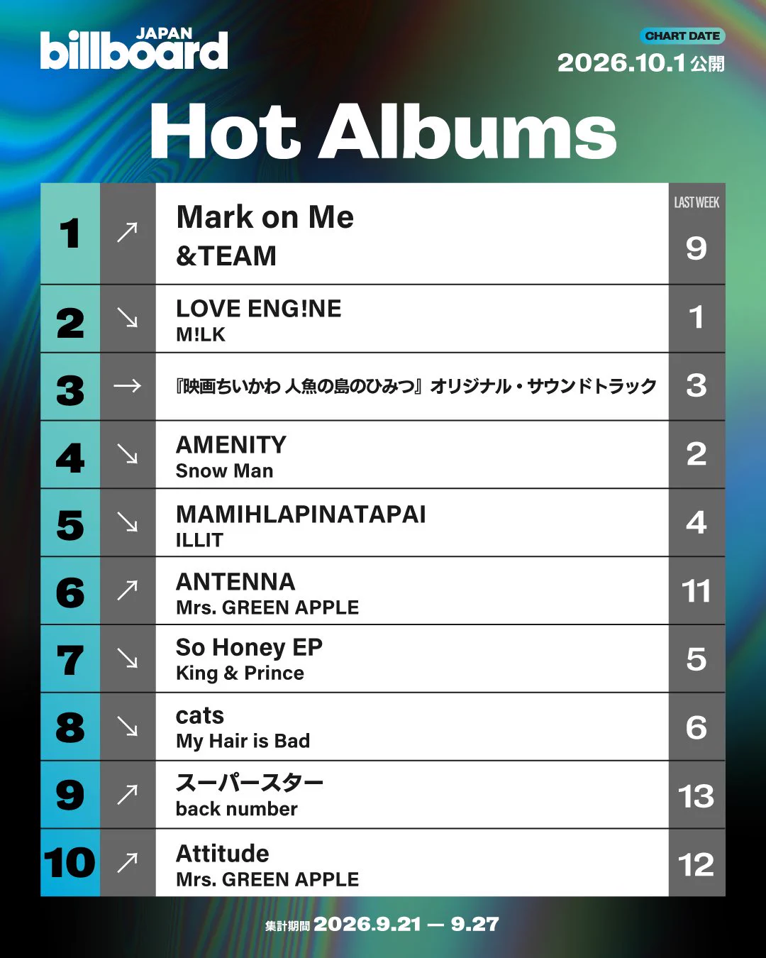 emi様オーダーページ♡ Billboard JAPAN（ビルボードジャパン） on X: 