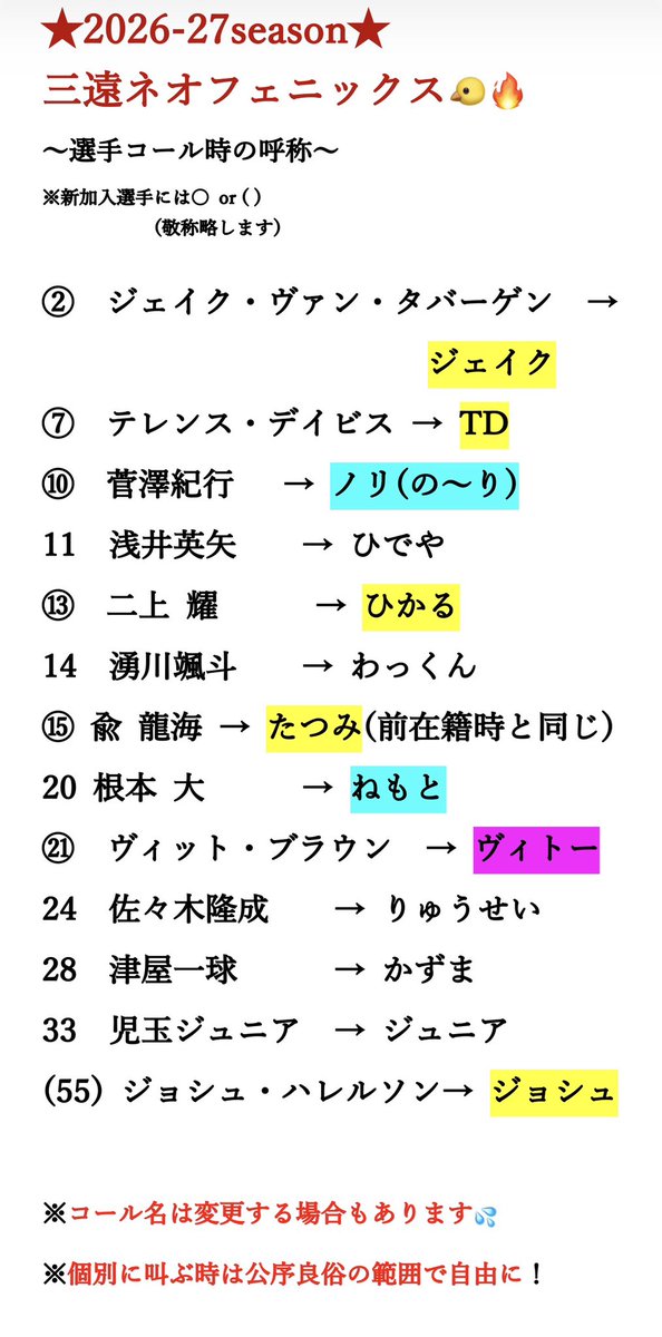 team_ifmth's tweet photo. 【フェニブーさんへ　拡散希望🙏】

※選手コール(呼称)変更の件
#三遠ネオフェニックス
#ヴィット・ブラウン 選手です

茨城戦🤖お疲れ様でした🐤！
2連勝嬉しいですね❤️‍🔥
アウェー続きますので…再度のアウェー応援📣について＆
ヴィット➡️『ヴィトー』に変更‼️のお願いです🙏
詳細は引用ポストを(続 https://t.co/dC7MbaN9yf