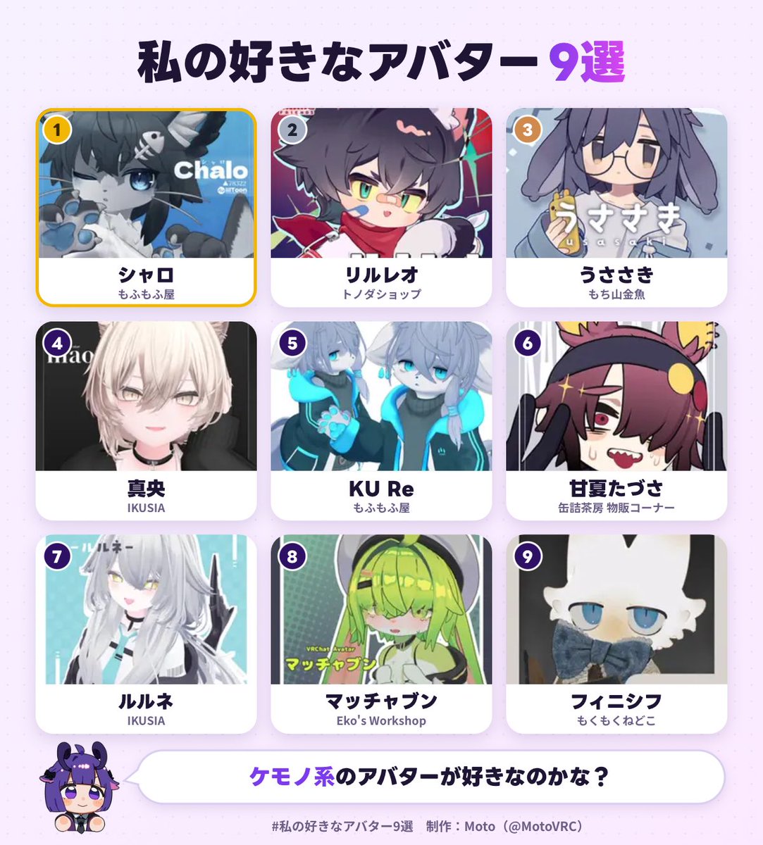 kitune0131_VRC's tweet photo. https://t.co/oKfGpZcjiO https://t.co/3h3vfeOsiI