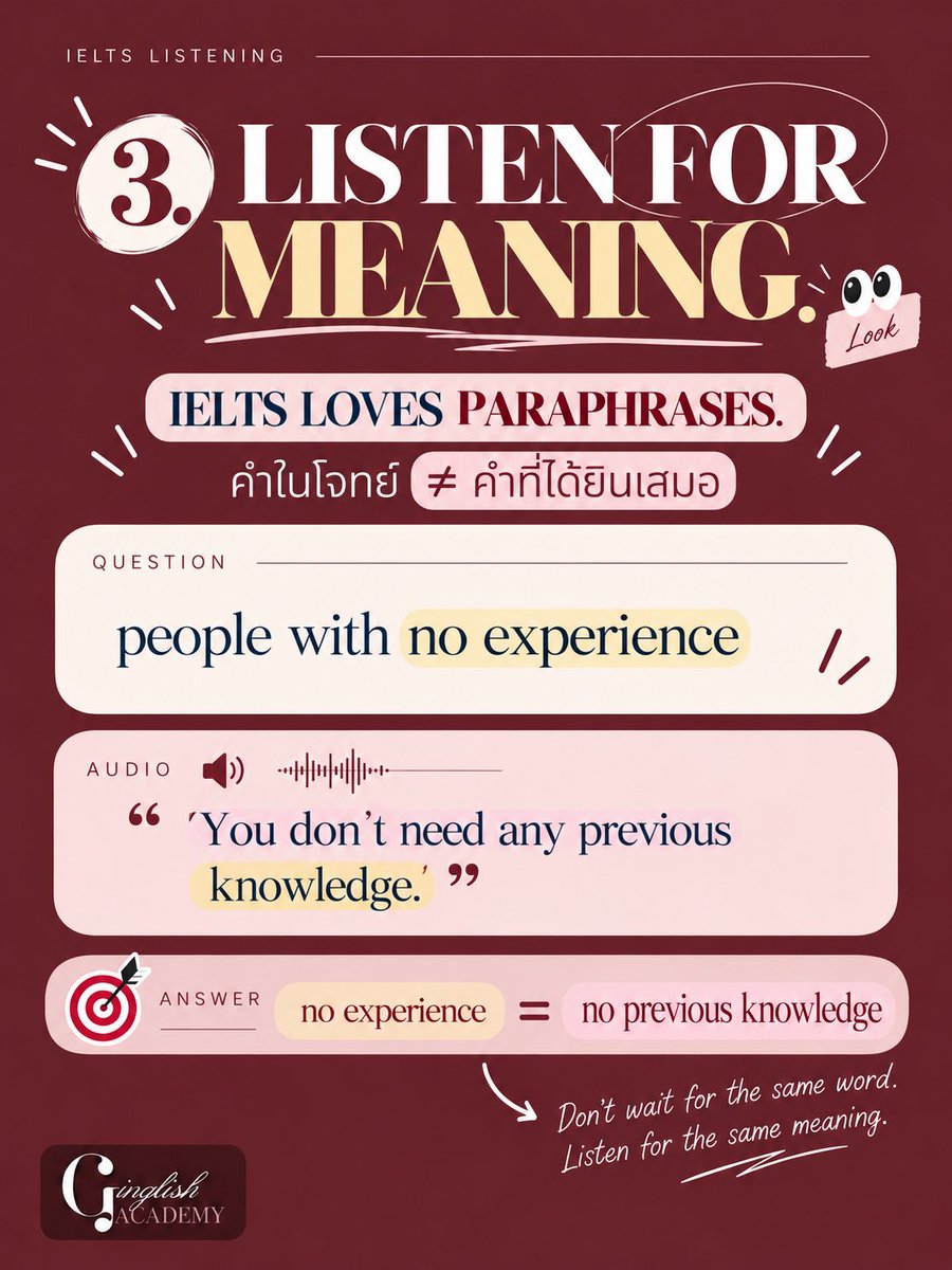 GinglishAcademy's tweet photo. IELTS Listening ฟังไม่ทันทุกคำ…ก็ทำคะแนนดีได้ 🎧✨

เพราะข้อสอบไม่ได้วัดว่าเรา “ฟังออกทุกคำ”
แต่วัดว่าเราจับ สิ่งที่สำคัญ ได้ไหม 👀

รวมไว้ให้ในโพสต์นี้แล้ว 💗

เซฟไว้ก่อนเข้าห้องสอบ แล้วจำประโยคนี้ไว้เลย:

YOU DON’T NEED TO CATCH EVERY WORD.
YOU NEED TO CATCH WHAT MATTERS. 🎧

#IELTS #IELTSListening #เรียนภาษาอังกฤษ #ติวIELTS #ภาษาอังกฤษ