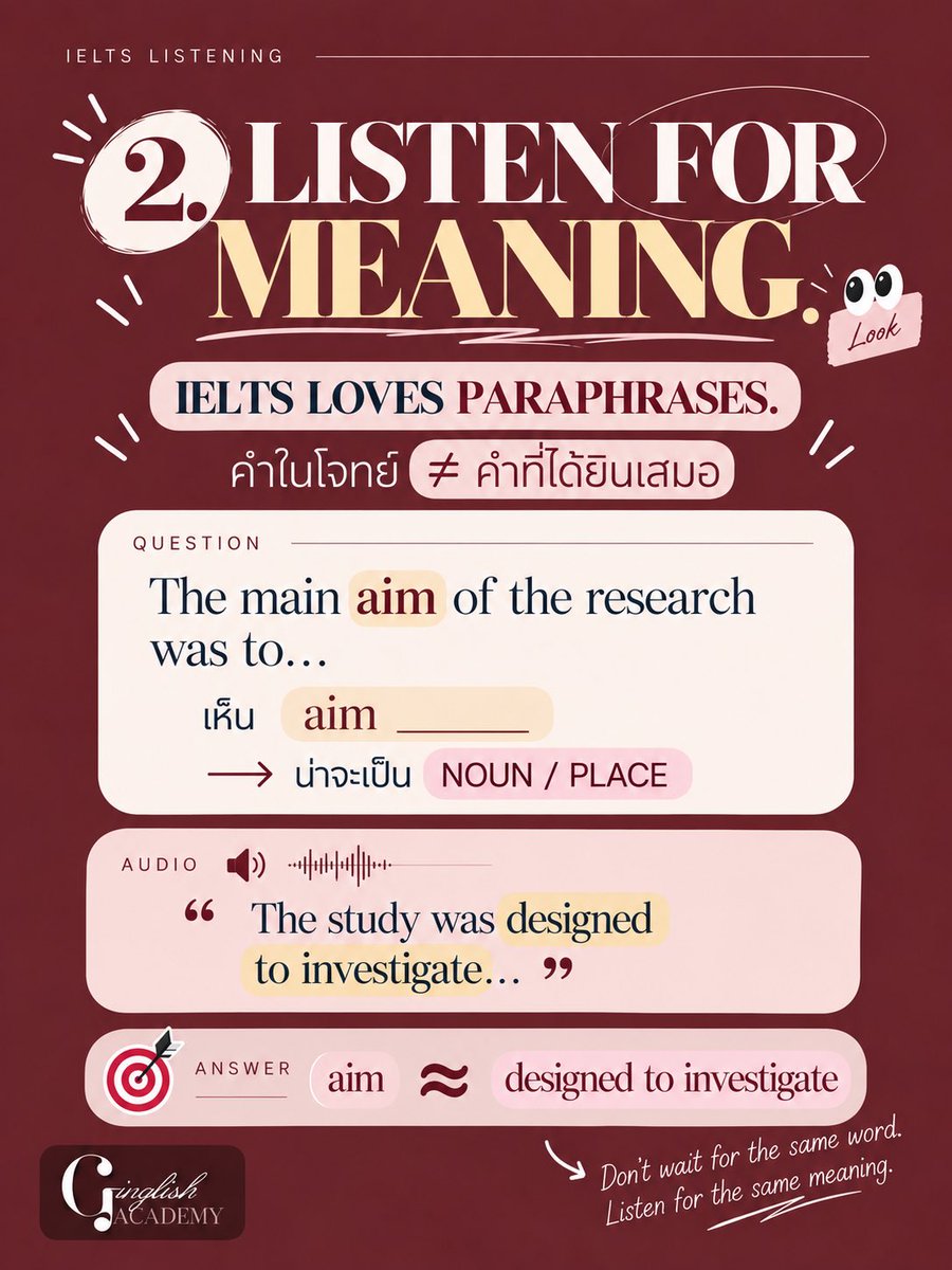 GinglishAcademy's tweet photo. IELTS Listening ฟังไม่ทันทุกคำ…ก็ทำคะแนนดีได้ 🎧✨

เพราะข้อสอบไม่ได้วัดว่าเรา “ฟังออกทุกคำ”
แต่วัดว่าเราจับ สิ่งที่สำคัญ ได้ไหม 👀

รวมไว้ให้ในโพสต์นี้แล้ว 💗

เซฟไว้ก่อนเข้าห้องสอบ แล้วจำประโยคนี้ไว้เลย:

YOU DON’T NEED TO CATCH EVERY WORD.
YOU NEED TO CATCH WHAT MATTERS. 🎧

#IELTS #IELTSListening #เรียนภาษาอังกฤษ #ติวIELTS #ภาษาอังกฤษ