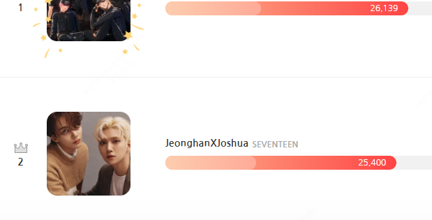 hanniehae1008's tweet photo. mahirap kalaban ung #1 sa votings? OPO LAGI YAN. SO PLEASE VOTE FOR JxJ. d na tayo nanalo-nalo before reset pls lang. https://t.co/JioKPUFMkE https://t.co/VrXepHUIaV