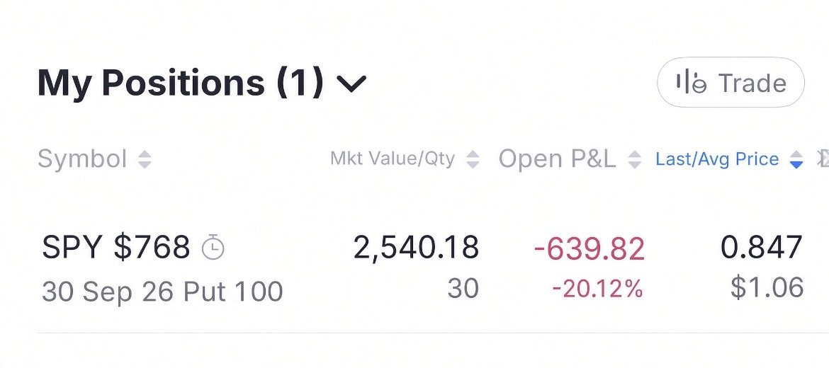 spylieu's tweet photo. $SPY 0DTE $768 Puts

Entry: 768.5
SL: 769
 
Got Stopped! 💛 https://t.co/KuSXBVjkdl