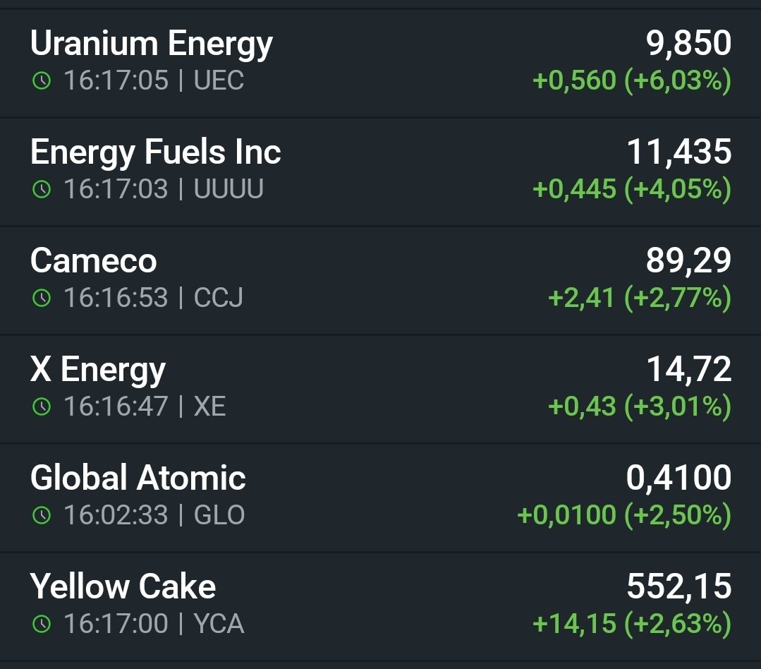 FL17112012's tweet photo. Good start! #uranium 
Trump wants to announce the construction of eight nuclear power plants. https://t.co/TQjxTBzHGh