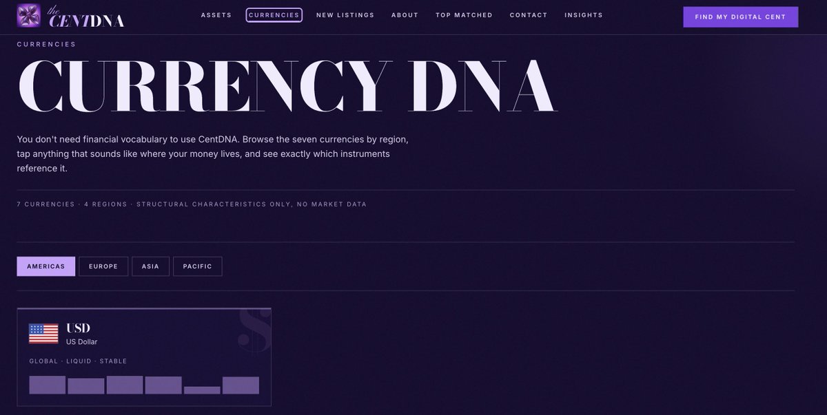 centdnaxyz's tweet photo. What is CentDNA? 🧬

CentDNA is central DeFi on Solana that reverses how you discover digital money. Most platforms start by asking for a ticker, but CentDNA starts with you.

Pick the currencies that matter to you and what you want your money to do, whether that's stability, liquidity, payments or saving. The engine builds your financial DNA profile and matches you with five digital cents that fit, each ranked and explained in plain English.

Your wealth has a DNA. Find yours → https://t.co/NKL3TikXlE