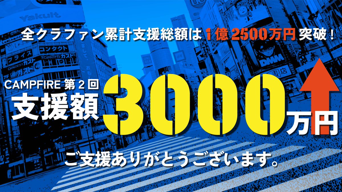 shibuya_adv's tweet photo. ＼🎉【3,000万円突破】達成いたしました！🎉／ 
#シブヤスクランブルストーリーズ

共犯者の皆さまの熱いご支援のおかげで、ついに目標額【3,000万円】を突破いたしました！😭✨

カウントダウン生配信の中で皆さまと一緒にこの瞬間を迎えられたこと、感謝の気持ちでいっぱいです！本当にありがとうございます！！🔥

クラファン終了の瞬間まで、引き続き一緒に駆け抜けましょう！🙌

📺生配信で見守り中👇 
https://t.co/Yfn3r3z2xC

⬇️プロジェクトページはこちら👇 
https://t.co/Y07e8Uevll