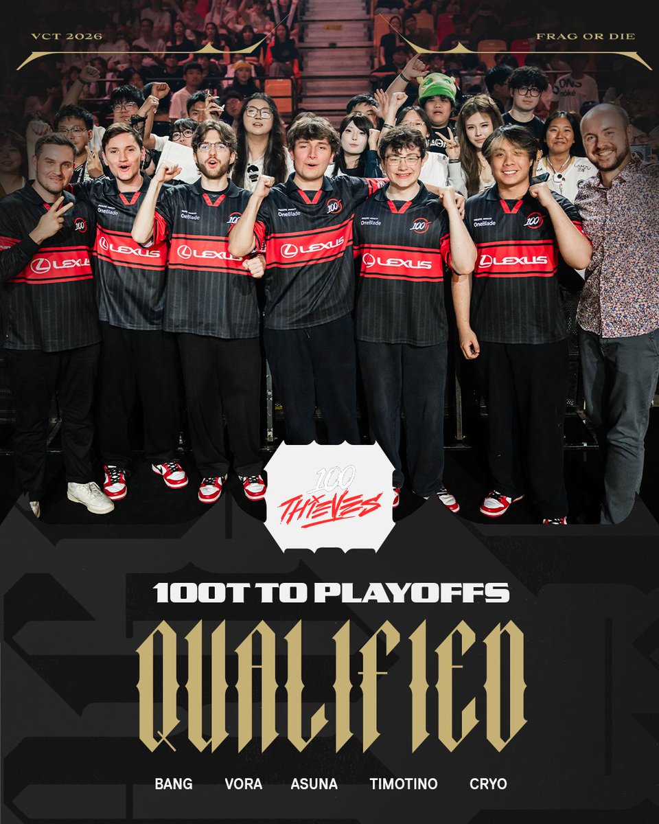 valesportsna's tweet photo. .@100T_VAL flawlessly secure their place in the #VALORANTChampions Playoffs! https://t.co/IOQgA6cI2N