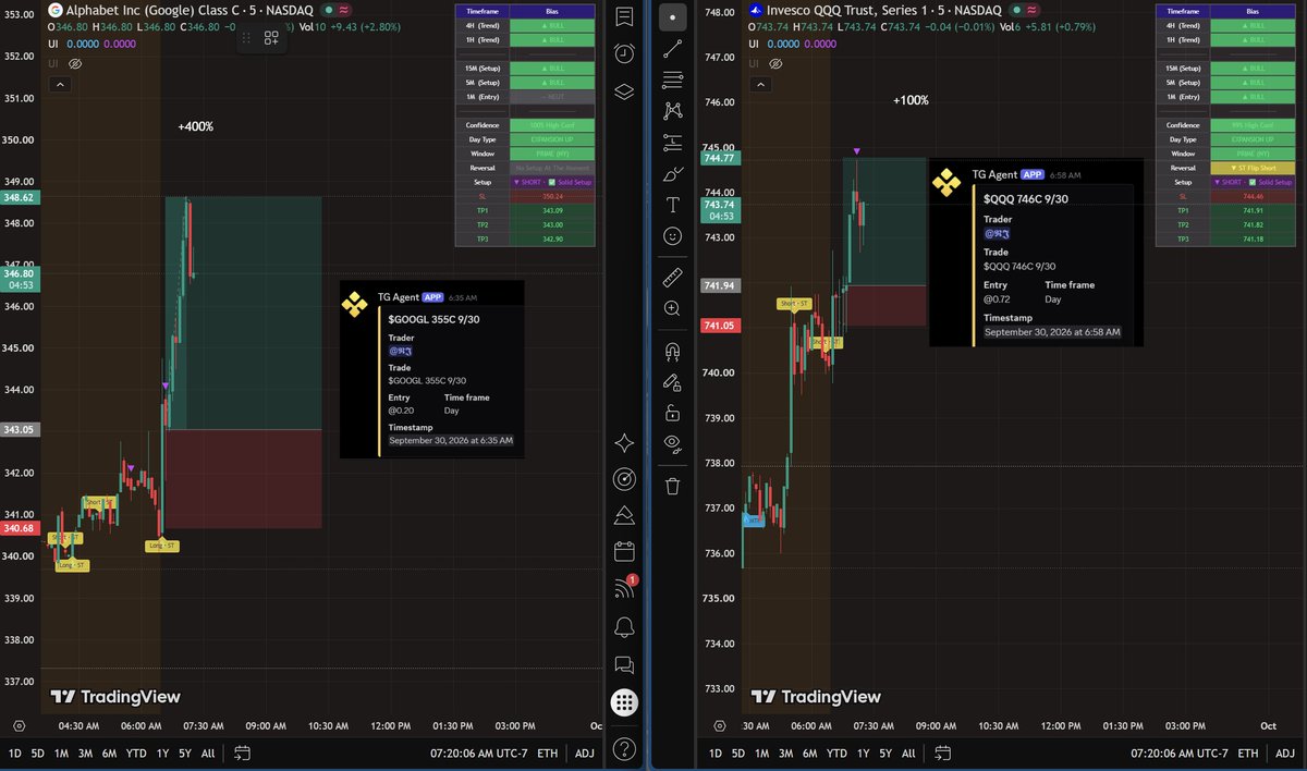 UltraInstinctRJ's tweet photo. 2 Trades Today From Me Today In Our Group https://t.co/aFLAVD8THQ