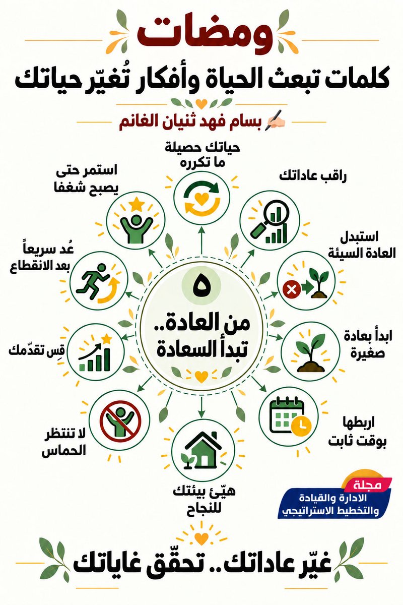 BSALghanem's tweet photo. نصف ساعة يوميًا قد تبدو وقتًا قليلًا، لكنها مع الاستمرار تستطيع أن توسّع معرفتك، وتقوّي صحتك، وتعلّمك لغة جديدة، وتعينك على حفظ القرآن الكريم، وقد تتحول العادة الصغيرة مع الممارسة والإنجاز إلى شغف يصنع مستقبلك.

حياتك حصيلة ما تكرره، فلا تنتظر الحماس، وابدأ بعادة نافعة تستطيع الاستمرار عليها، وإذا انقطعت عنها فَعُد سريعًا، لأن النجاح لا تصنعه البدايات القوية وحدها، بل تصنعه العادات الثابتة.

في «ومضات ٥»:

من العادة.. تبدأ السعادة

غيّر عاداتك.. تحقّق غاياتك

✍🏻 بسام فهد ثنيان الغانم

📙 المقال كاملًا:
https://t.co/hZdvFKM2P9
.
.
#ومضات #كلمات #كلمات_تبعث_الحياة #أفكار_تغير_حياتك #من_العادة_تبدأ_السعادة #غير_عاداتك #حقق_غاياتك #العادات_الإيجابية #الاستمرارية #الشغف #تطوير_الذات #النجاح #الهمة_العالية #قد_تتأخر_لكنك_لم_تفشل #لا_تستسلم #ابدأ_من_جديد #الأمل #النجاح #الوعي #التحفيز #تطوير_الذات #الثقة_بالنفس #الإصرار  #قيمة_الوقت #الفكر #العلم #التعليم #الثقافة #التخطيط #التنمية #التدمير_الإبداعي #مقالات #الكويت #السعودية #الإمارات #الشارقة #مساء_الخير #الأربعاء #الخميس