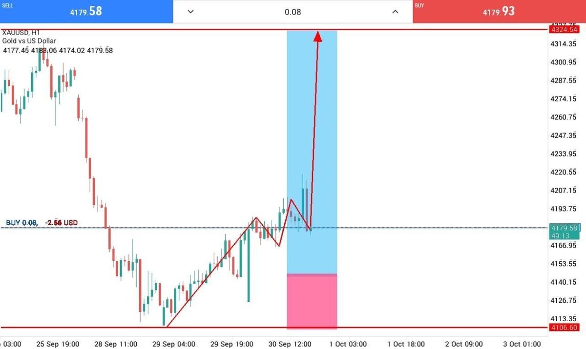 Dannytarderpro's tweet photo. $XAUUSD BUY NOW ZONE 4179
TP 4185
TP 4190
TP 4195
TP 4200
TP 4220
TP 4250
SL according to account equity #Vip_Signals https://t.co/gEWzKTUGzU