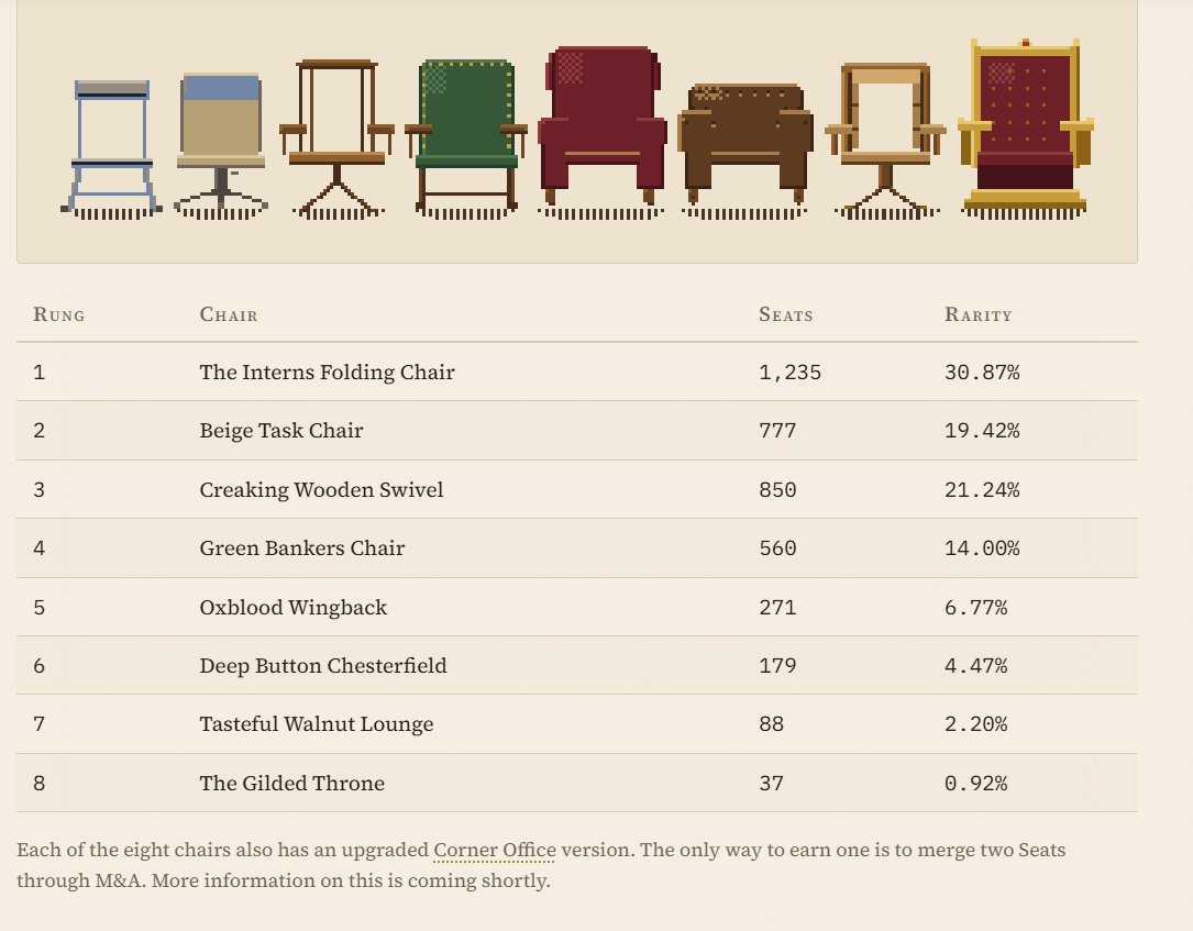 joshmadeit22's tweet photo. Imagine sitting down at a table and realizing everyone at the table can see exactly what chair you're sitting on, and exactly how many other people are sitting on the same one.That's the chair ladder of the art department @themutualfun 

@Kingpickle https://t.co/7IHyCqXBS3