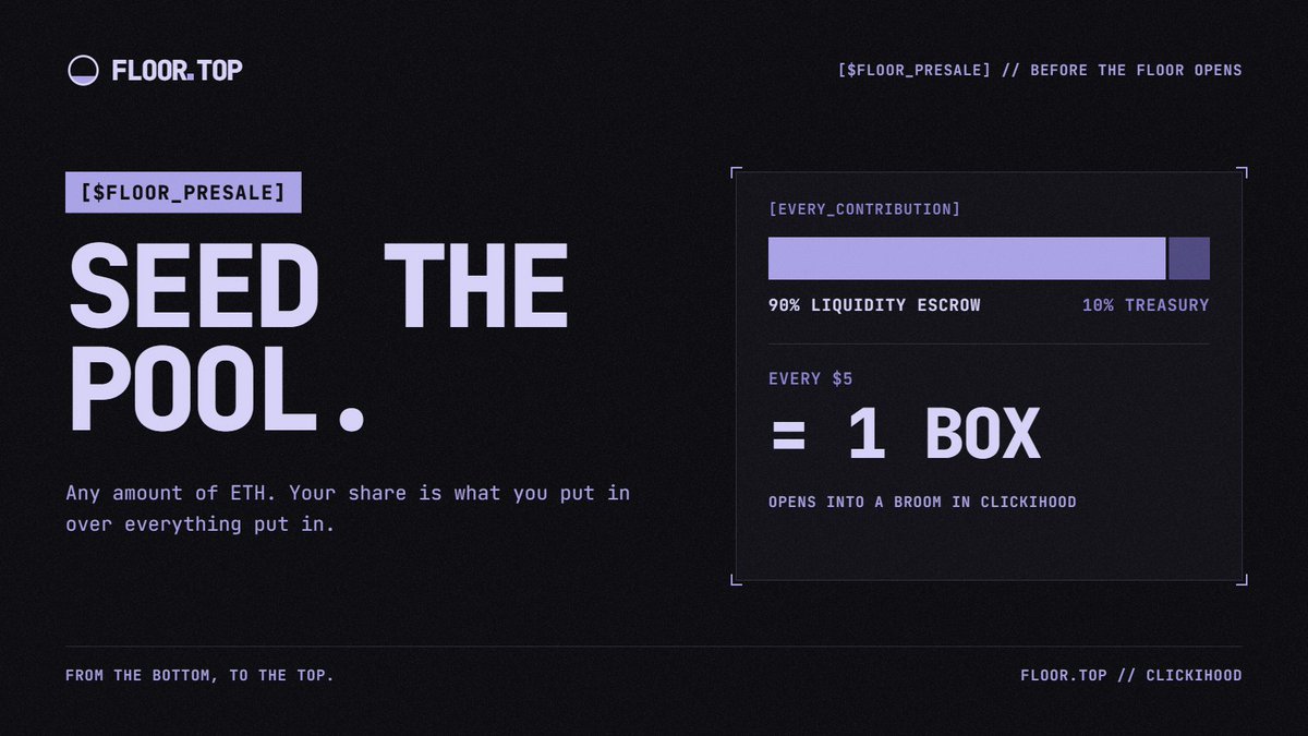 floordottop's tweet photo. The $FLOOR presale is live.

• 90% of every contribution is escrowed for the $FLOOR pool
• 10% goes to the treasury
• Every $5 drops a box that opens into a broom in Clickihood

Live on https://t.co/QEFo32Oek0 https://t.co/xWDnehA1ua