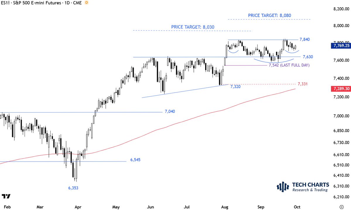 TechCharts tweet picture
