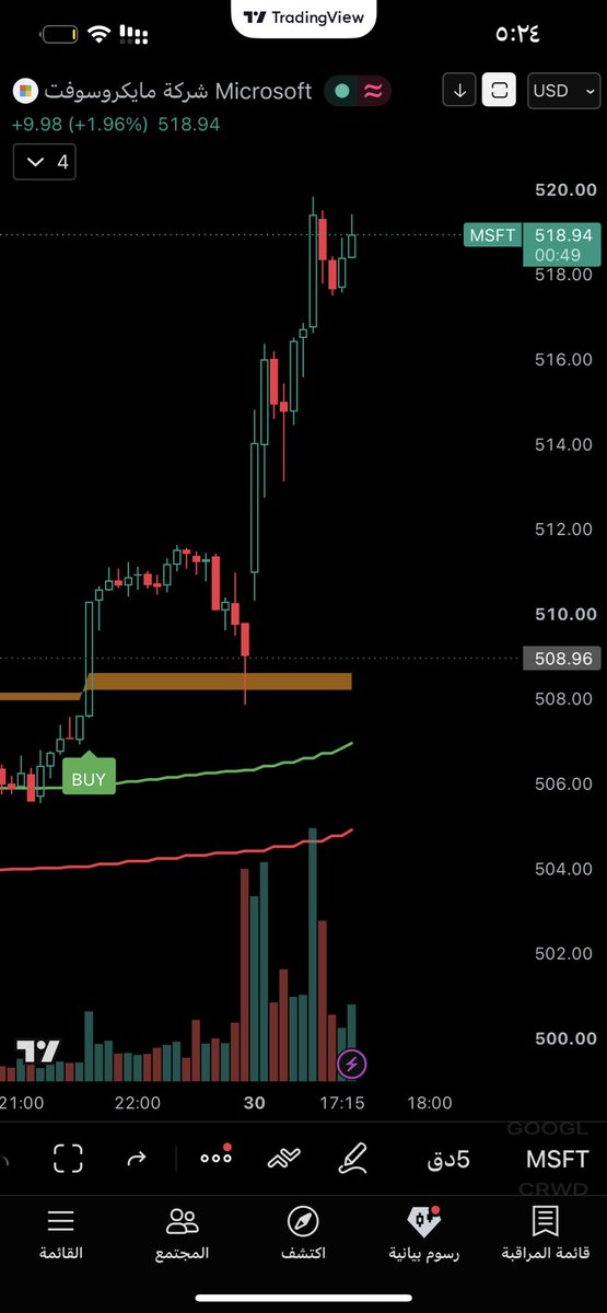 Golden_Trading1's tweet photo. اشارات المؤشر اليوم 👌
$spx $qqq $googl $msft https://t.co/nYLLBoGHNe