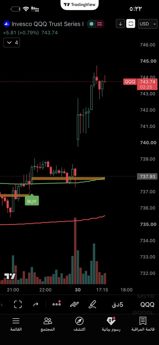 Golden_Trading1's tweet photo. اشارات المؤشر اليوم 👌
$spx $qqq $googl $msft https://t.co/nYLLBoGHNe