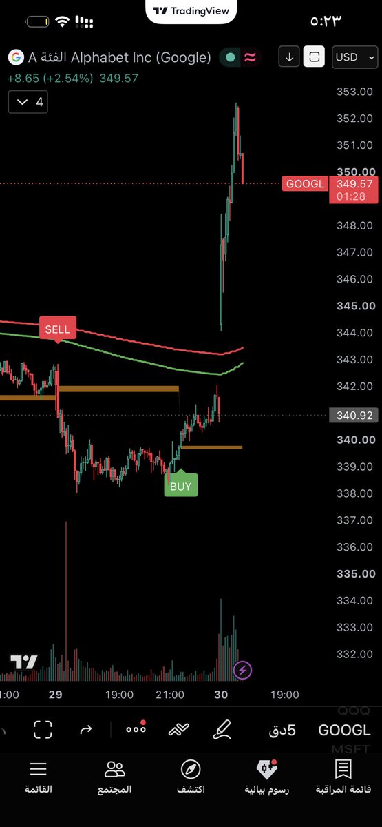 Golden_Trading1's tweet photo. اشارات المؤشر اليوم 👌
$spx $qqq $googl $msft https://t.co/nYLLBoGHNe