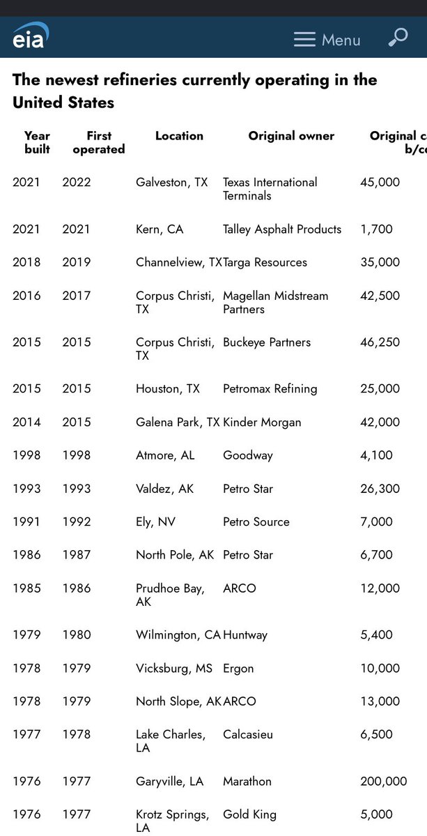 MyersAuto1's tweet photo. @MarktMatts Get your facts straight: Of the last 9 refineries opened in the US in the last 30 years, 7 were under Democrat presidents. https://t.co/eoJrEZWurN