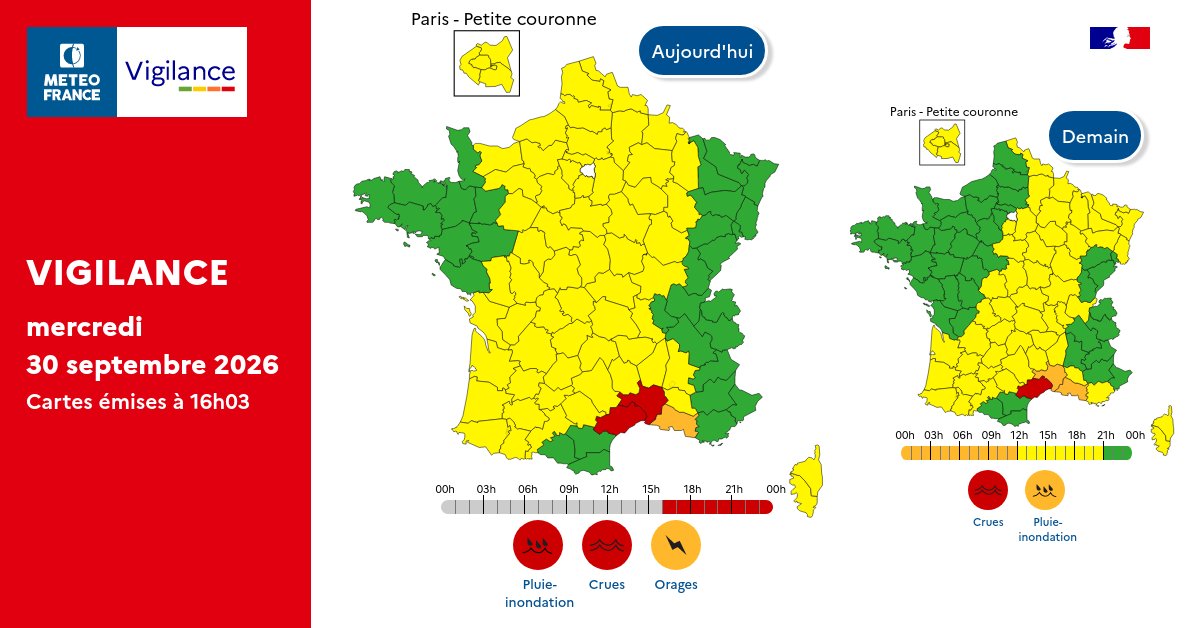 VigiMeteoFrance's tweet photo. Mercredi 30 Septembre 2026 :
🔴2 départements en vigilance Rouge
🟠1 département en vigilance Orange
Jeudi 1er Octobre 2026 :
🔴1 département en vigilance Rouge
🟠2 départements en vigilance Orange https://t.co/FzlD3RhlJp