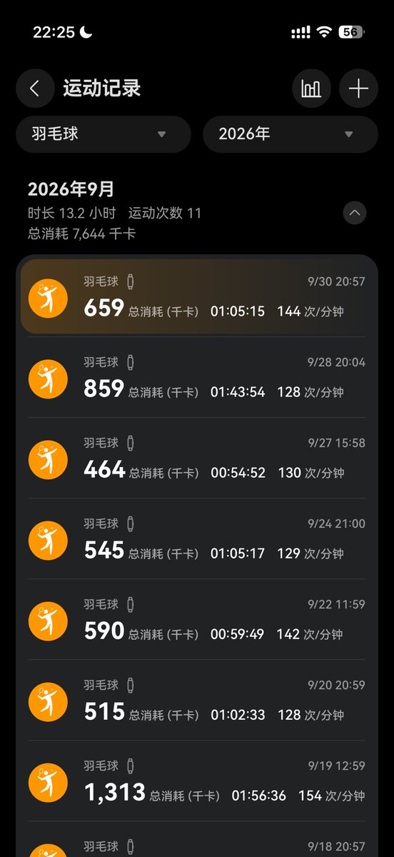 sysh25260922's tweet photo. 9月🏸记录 https://t.co/s0NaIPJvNr