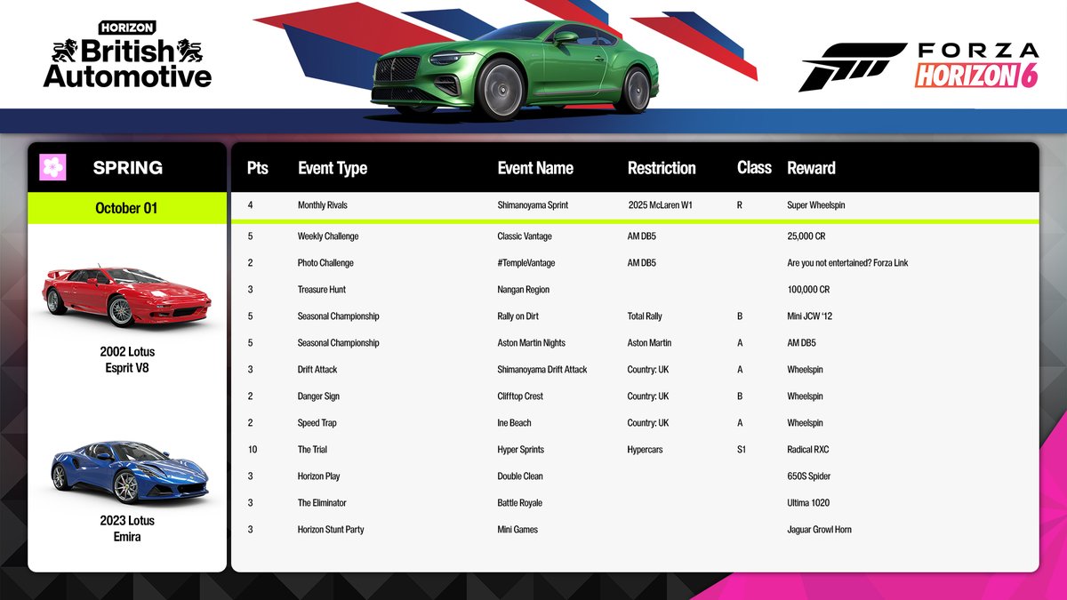 ForzaHorizon's tweet photo. Unlock the 2002 Lotus Esprit V8 with 20 PTS. Put your foot down to complete both PR Stunts available this week and find the treasure hiding in the Nangan Region! https://t.co/FWmEvNZNRK