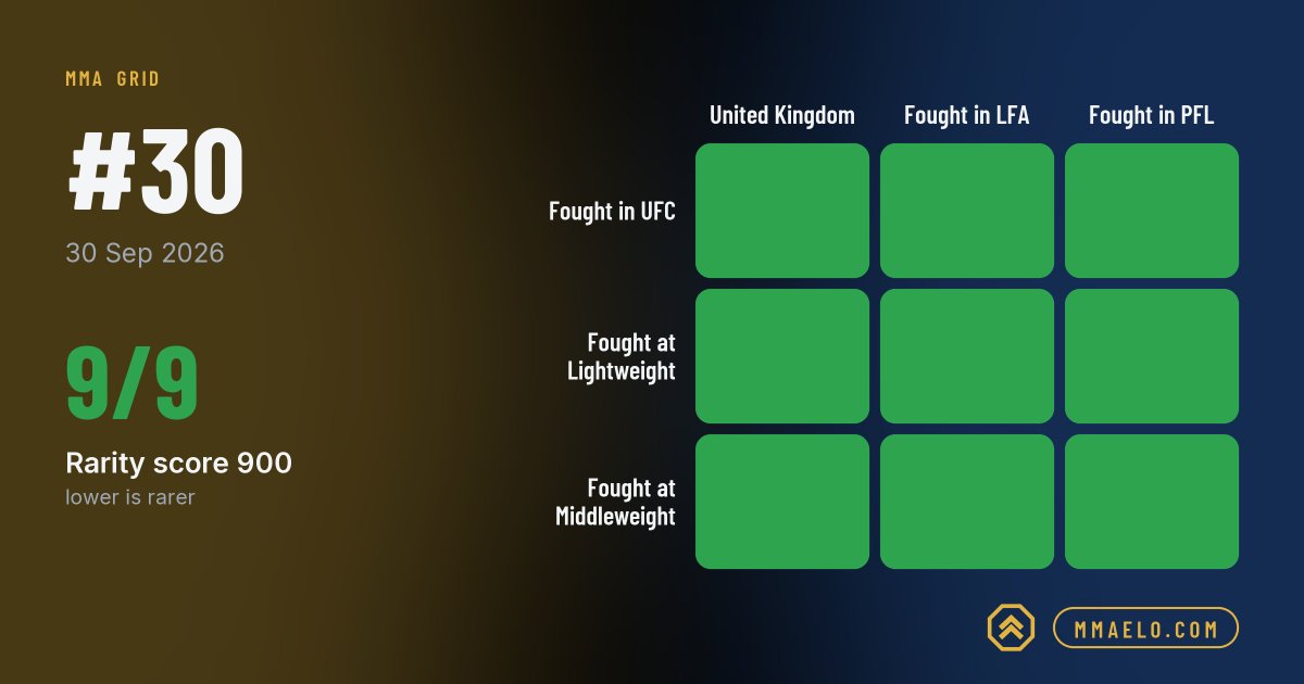 MMAElo_com's tweet photo. Today's Daily Grid was the easiest so far. https://t.co/FF1Rgsynq4