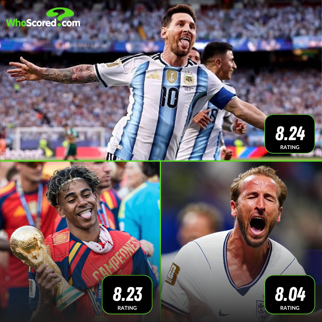 WhoScored's tweet photo. Lionel Messi, Lamine Yamal, and Harry Kane are the only players across all competitions to maintain an average rating above 8.00 since the start of last season (20+ apps). 📈

◎ 8.24 - Lionel Messi 
◎ 8.23 - Lamine Yamal 
◎ 8.04 - Harry Kane 
◎ 7.90 - Michael Olise
◎ 7.87 - Kylian Mbappé

Ballon d'Or standard. 🏆