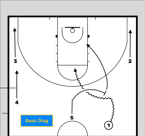 FBPlayBook's tweet photo. The D'Antoni System revolutionized modern basketball. Discover the various types of Drag Ball Screens that supercharged 7 Seconds or Less! Diagrams by @RadiusAthletics

See more: https://t.co/ZdlUUFgm7Z

#basketballcoaches #basketballplaybook #fastbreak #FastBreakPlayBook https://t.co/7K88lg2lHi