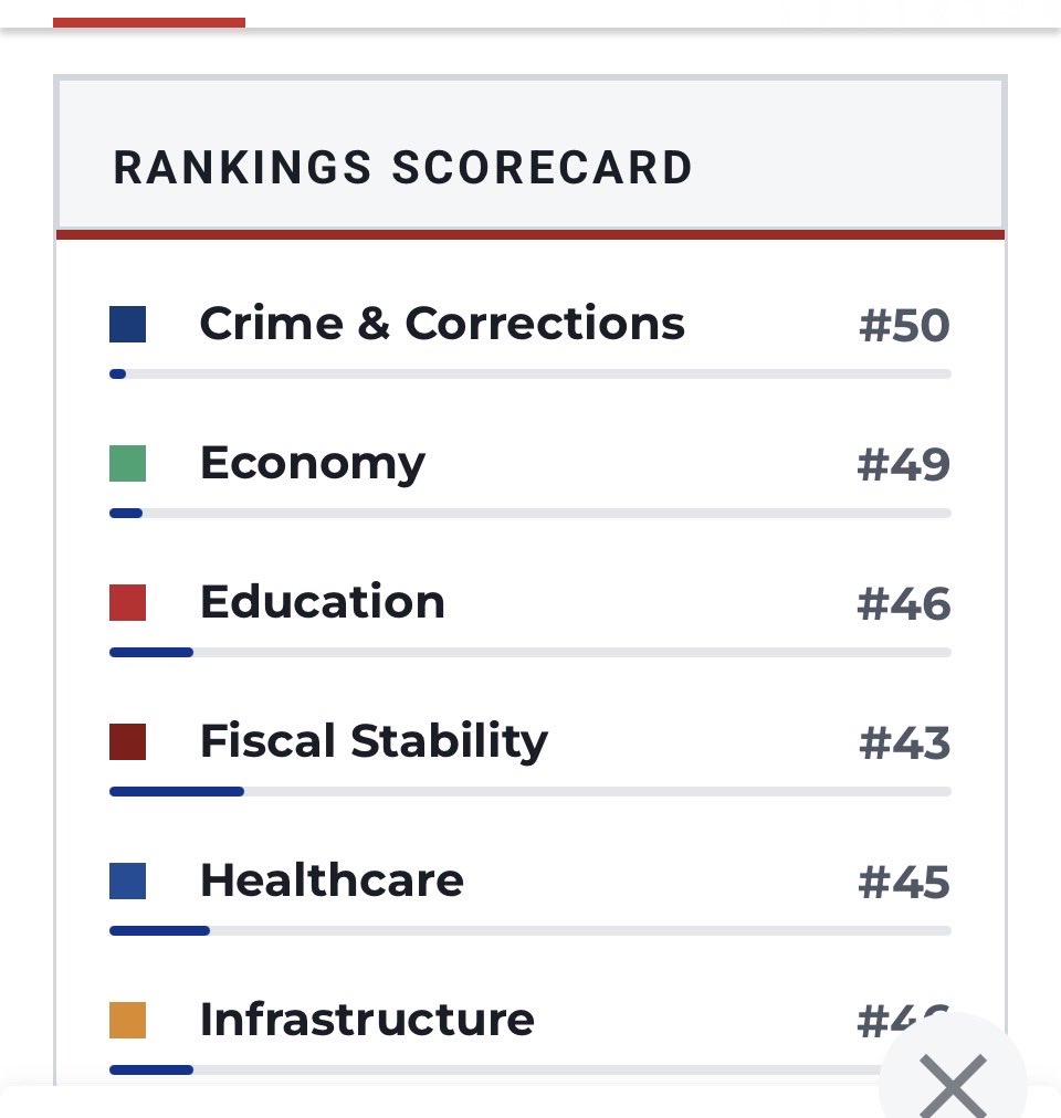 LenfromBklyn's tweet photo. @JohnJHarwood From US News &amp; World report: https://t.co/SjMsmdNAFk
