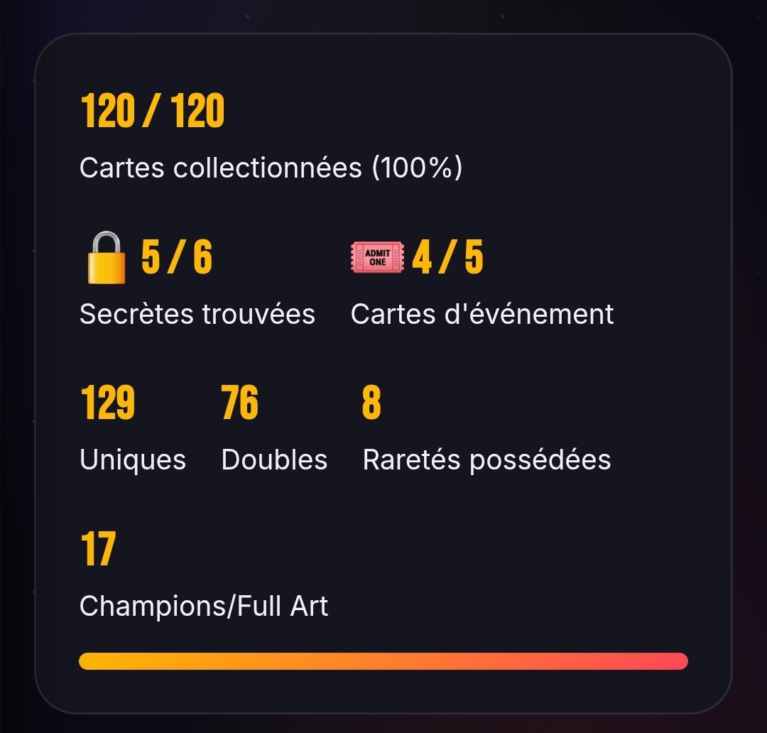 GameSlayerOff's tweet photo. Il me manque plus qu'une secrète et une event (Will Ospreay) ! 😉

#UCTCG https://t.co/AV14ct6koU