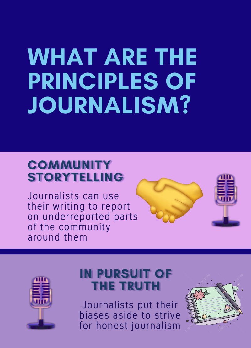 TotallynotAntym's tweet photo. I decided to focus my infographic on my major, and the principles of journalism. Since it's my major, I wanted to highlight the major aspects that journalists abide by. #su2412 #journalism #communications https://t.co/xaEaAj9VtR