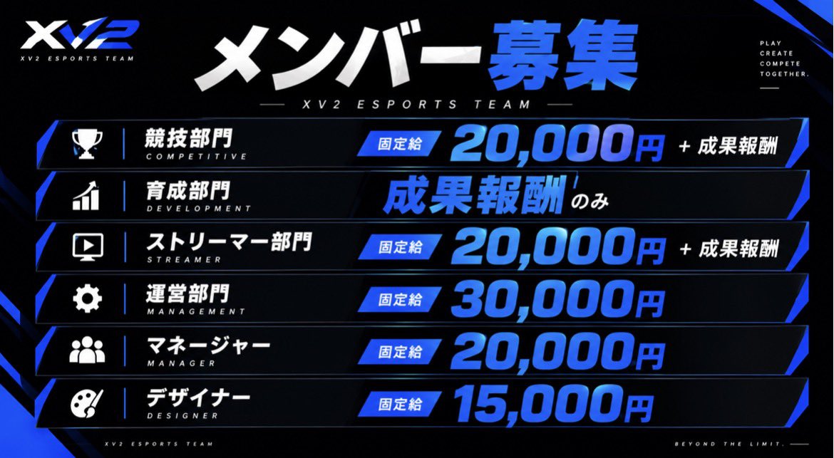 XV2_es's tweet photo. ⚡️ XV2 メンバー募集 ⚡️

リプ欄の応募フォームから💬

 #フォートナイト  #VALORANT  #チーム  #募集 https://t.co/in3DkefUKT