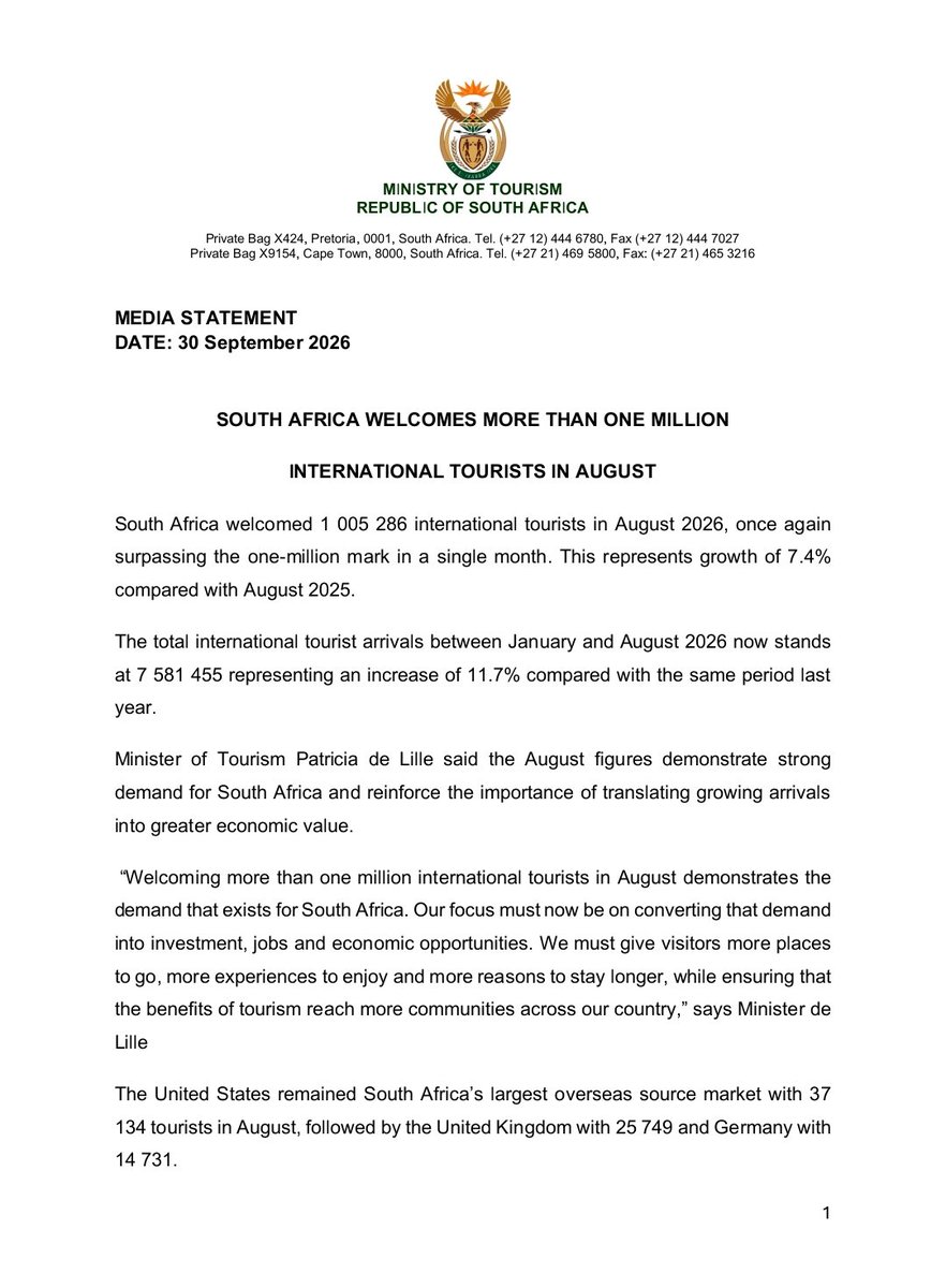 Tourism_gov_za's tweet photo. [MEDIA STATEMENT] SOUTH AFRICA WELCOMES MORE THAN ONE MILLION INTERNATIONAL TOURISTS IN AUGUST

#WeDoTourism https://t.co/dYz0XgtOLP