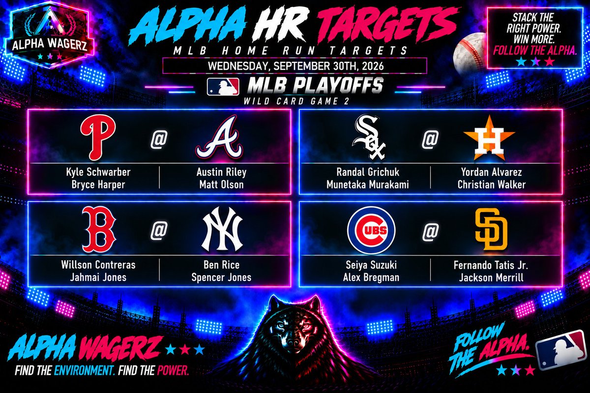 AlphaWagerz's tweet photo. 🚨 ALPHA HR TARGETS — WILD CARD GAME 2 🚨

October baseball. Win or go home energy. 🐺⚾🔥

🔥 TOP TARGETS
• Yordan Alvarez
• Kyle Schwarber
• Munetaka Murakami
• Bryce Harper

💰 SLEEPERS
• Spencer Jones
• Michael Busch
• Jahmai Jones
• Randal Grichuk

WHO'S GOING HOME TONIGHT👀

#MLB #HomeRun #FollowTheAlpha🐺 #Gambling𝕏 #Parlay #HomeRunProps #Lotto #Dingers #MLBHomeruns #BettingPicks #Playoffs #WildCard #Wednesday #Chicago