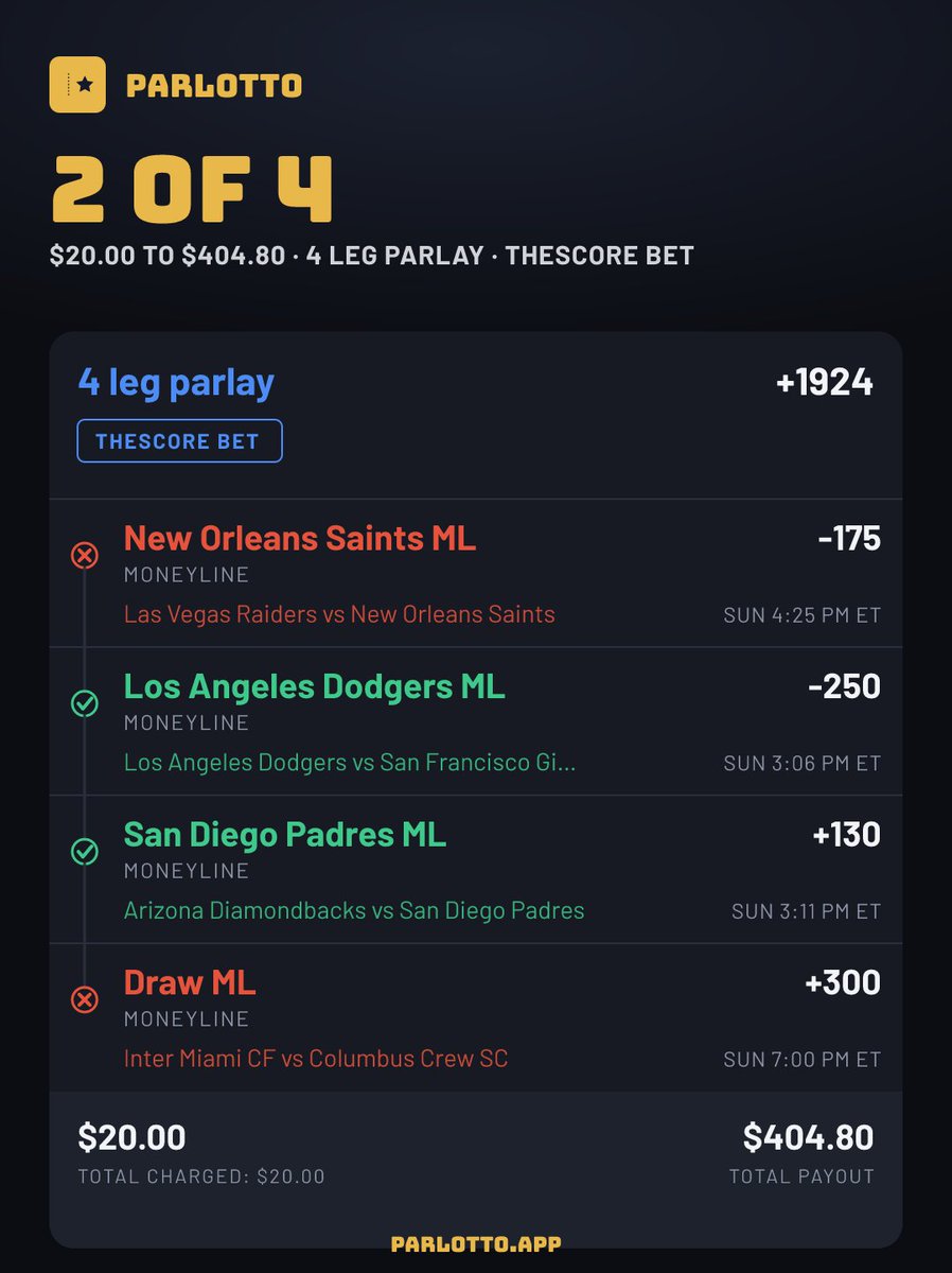 parlottoapp's tweet photo. 2 of 4 landed. 2 legs away from $404.80 at theScore Bet. It died on New Orleans Saints ML.
Graded since Sep 24: 15 tickets, 1 hit, closest a hit.
What is your closest miss? #MLB https://t.co/ZQUDLooAQi