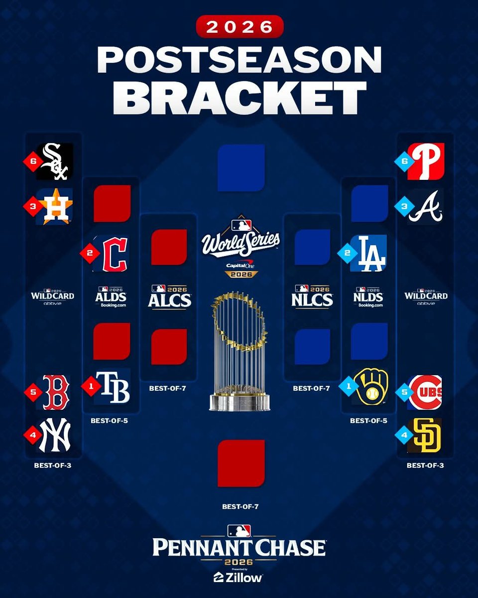 bmoralesjr82's tweet photo. @Dodgers @MLB #Postseason #NoTimeLikeOctober ⚾ https://t.co/4EPK28GIJk
