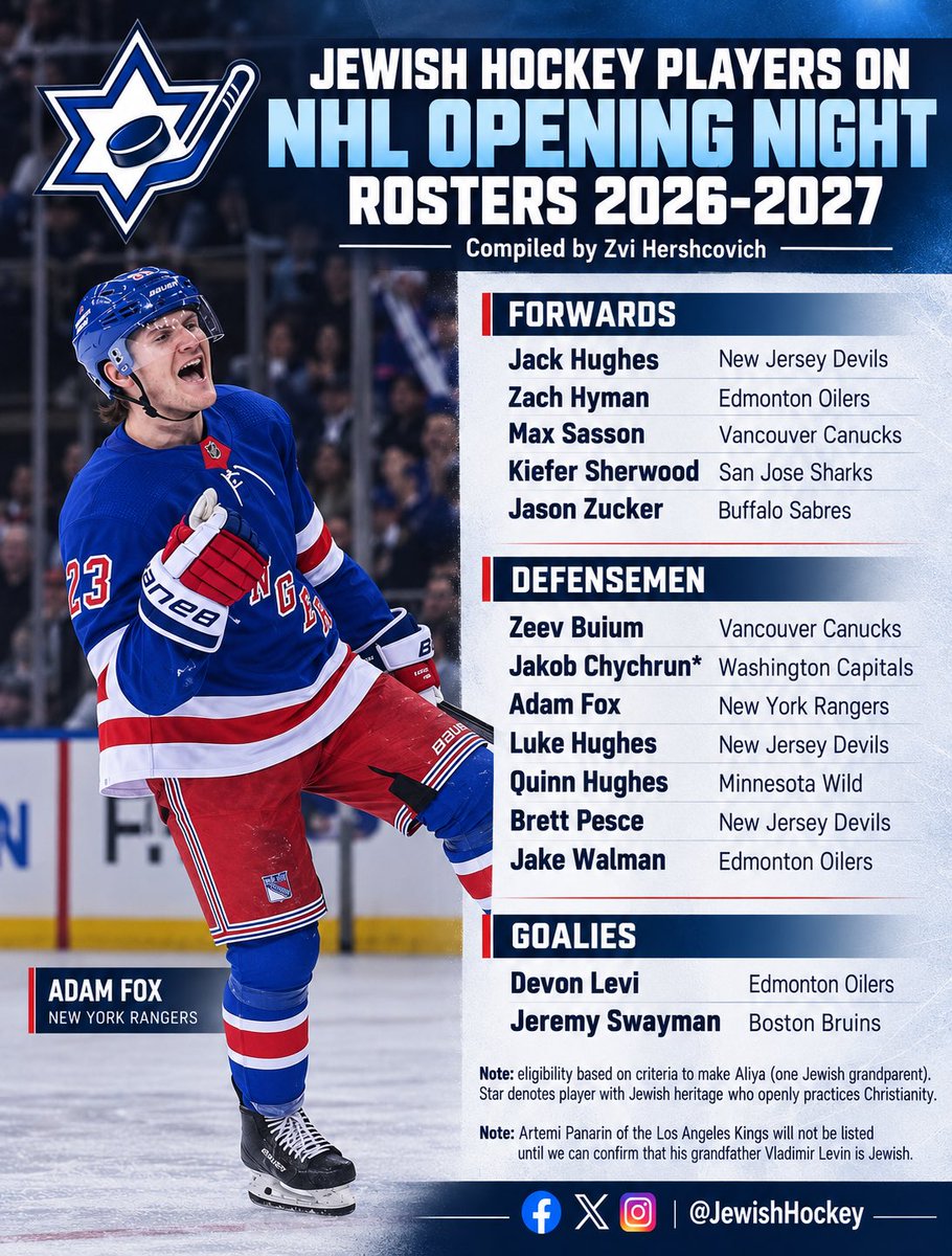 JewishHockey's tweet photo. This season is gonna be hotter than a model wearing a tallit in a matzah bakery 🔥 

Which player is most likely to win an award this year? https://t.co/mCBrtNJ8gB